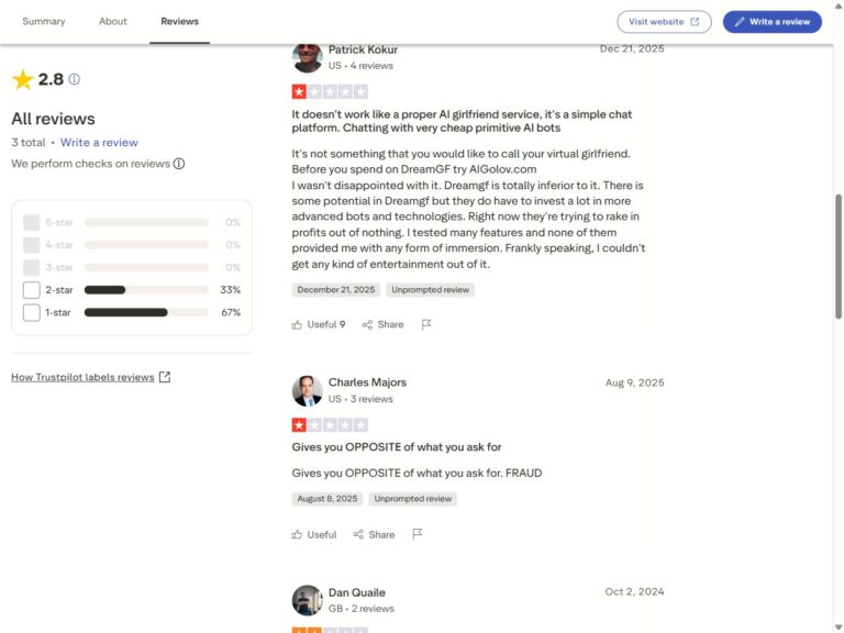 Recensioni Trustpilot DreamGF 2,8 stelle su 5